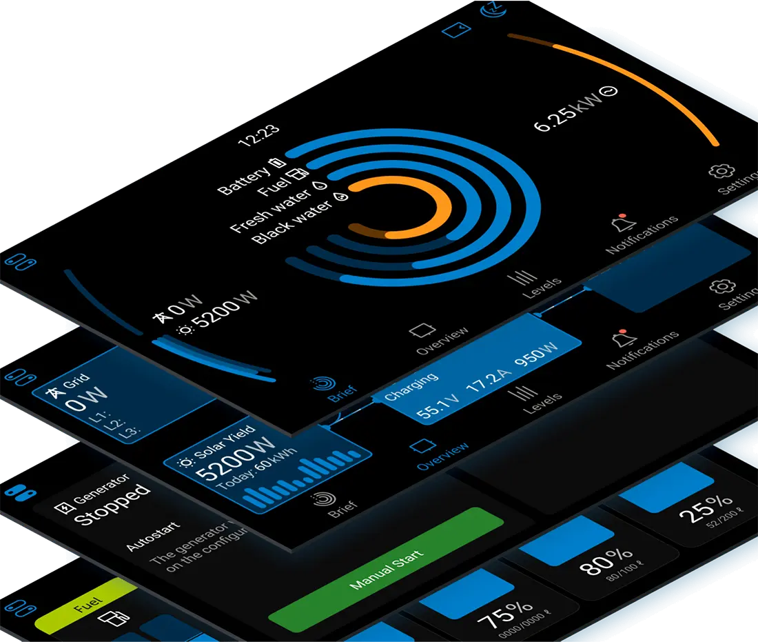 Monitoring a údržba
